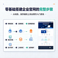 扬州建站-零基础搭建企业官网的完整步骤
